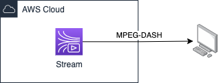 MPEG-DASH で閲覧
