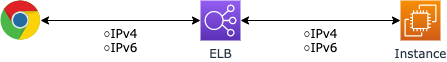 ELB