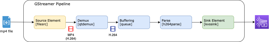 GStreamer Pipeline (ファイルから)