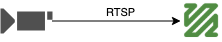 RTSP から