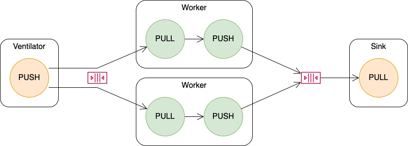 Parallel Pipeline