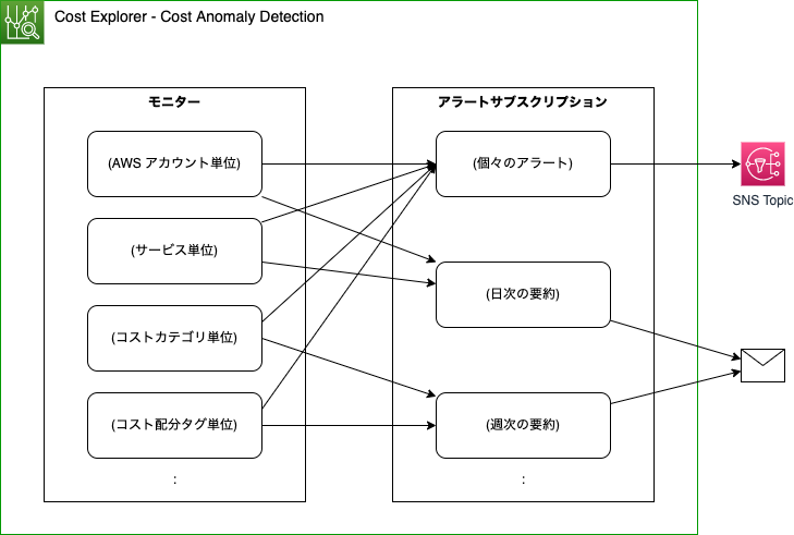 設定イメージ (例)